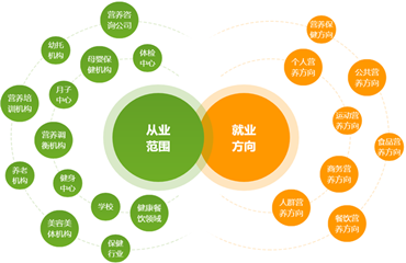 精選2023年北京公共營養(yǎng)師考證培訓(xùn)機構(gòu)TOP6排名